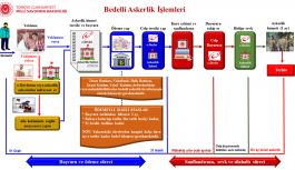 Bedelli askerlikte 2022 yılı ücreti belirlendi